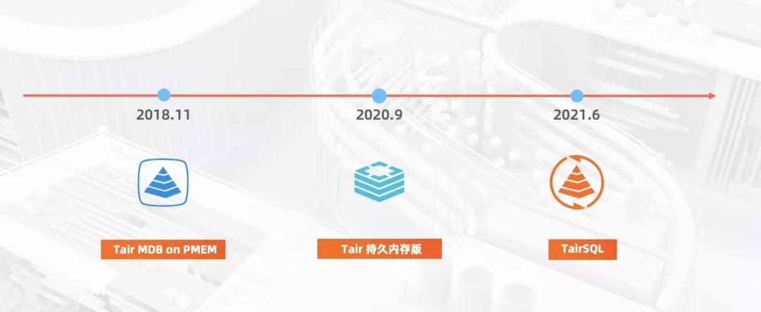 为余势负天工背,云原生内存数据库Tair助力用户体验优化 为余势负天工背,云原生内存数据库Tair助力用户体验优化