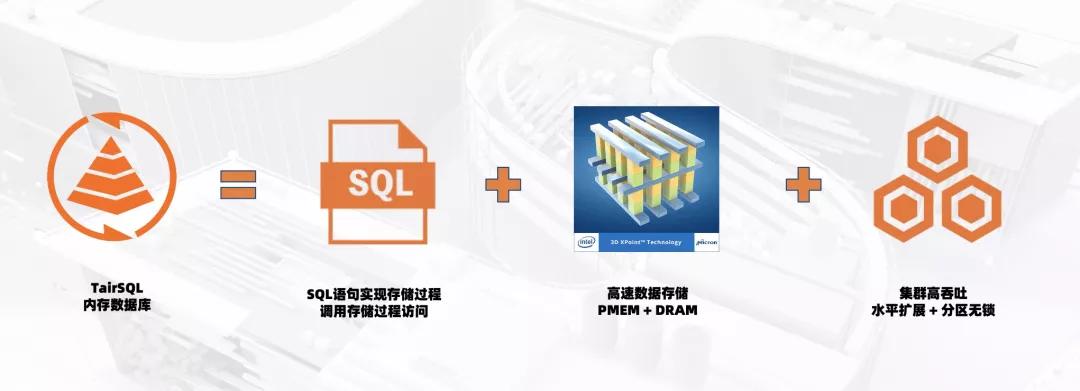 为余势负天工背,云原生内存数据库Tair助力用户体验优化 为余势负天工背,云原生内存数据库Tair助力用户体验优化