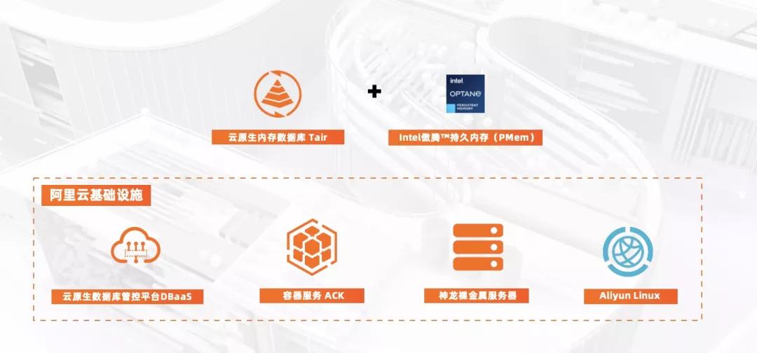 为余势负天工背,云原生内存数据库Tair助力用户体验优化 为余势负天工背,云原生内存数据库Tair助力用户体验优化
