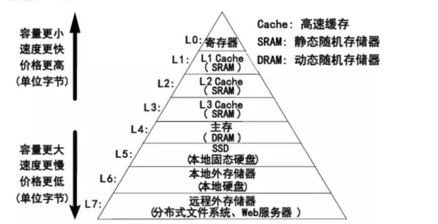 浅谈数据库缓存最终一致性的四种方案 浅谈数据库缓存最终一致性的四种方案