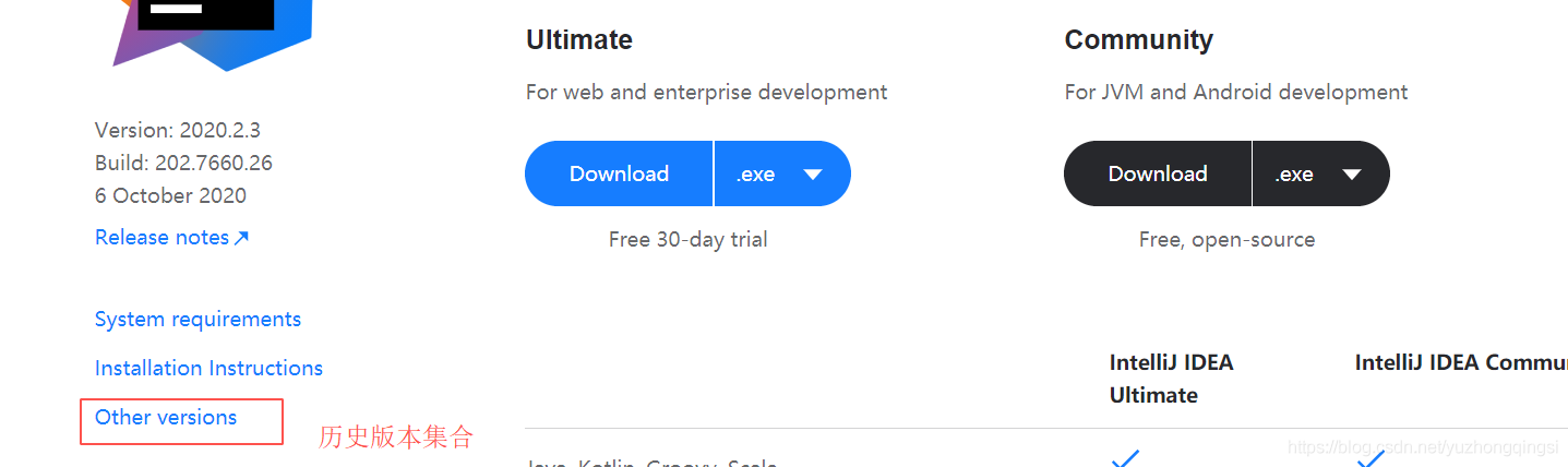 IntellJ Idea 2020版添加sqlite数据库的方法 IntellJ Idea 2020版添加sqlite数据库的方法