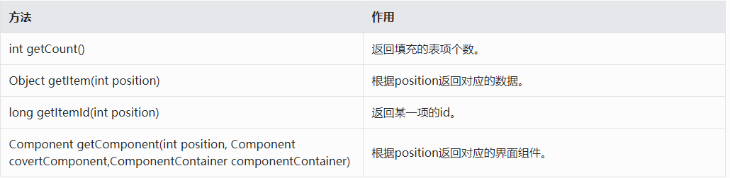 鸿蒙轻量级数据库 DatabaseHelper基本用法 鸿蒙轻量级数据库 DatabaseHelper基本用法