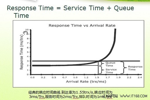 如何用分表存储来提高性能 如何用分表存储来提高性能