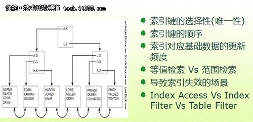 如何用分表存储来提高性能 如何用分表存储来提高性能