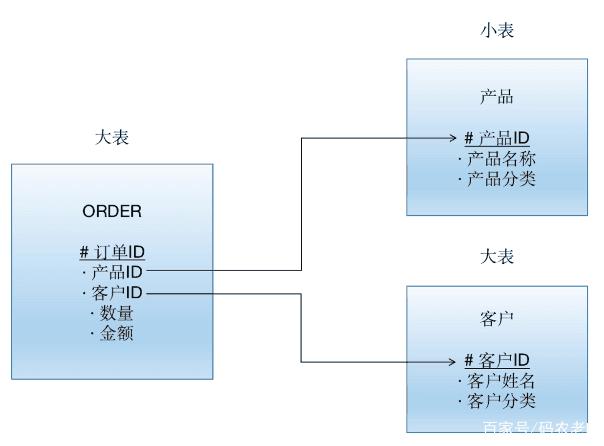 为什么说MPP架构与Hadoop架构是一回事? 为什么说MPP架构与Hadoop架构是一回事?