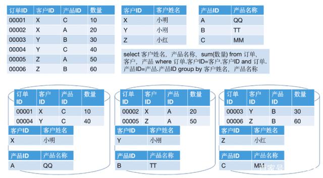 为什么说MPP架构与Hadoop架构是一回事? 为什么说MPP架构与Hadoop架构是一回事?