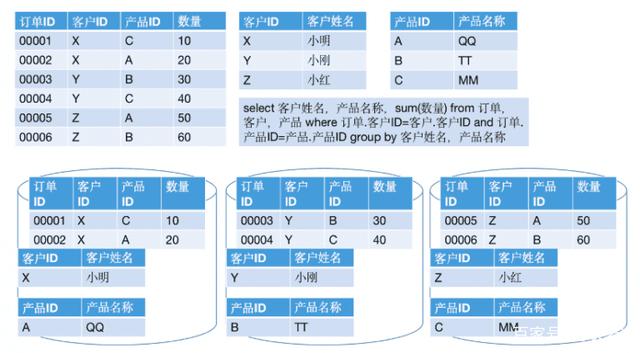 为什么说MPP架构与Hadoop架构是一回事? 为什么说MPP架构与Hadoop架构是一回事?