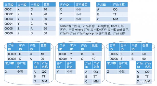为什么说MPP架构与Hadoop架构是一回事? 为什么说MPP架构与Hadoop架构是一回事?