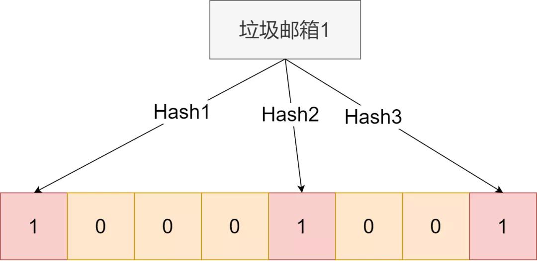 两分钟讲透缓存穿透,你明白了吗? 两分钟讲透缓存穿透,你明白了吗?