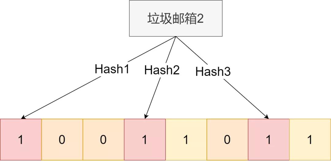 两分钟讲透缓存穿透,你明白了吗? 两分钟讲透缓存穿透,你明白了吗?