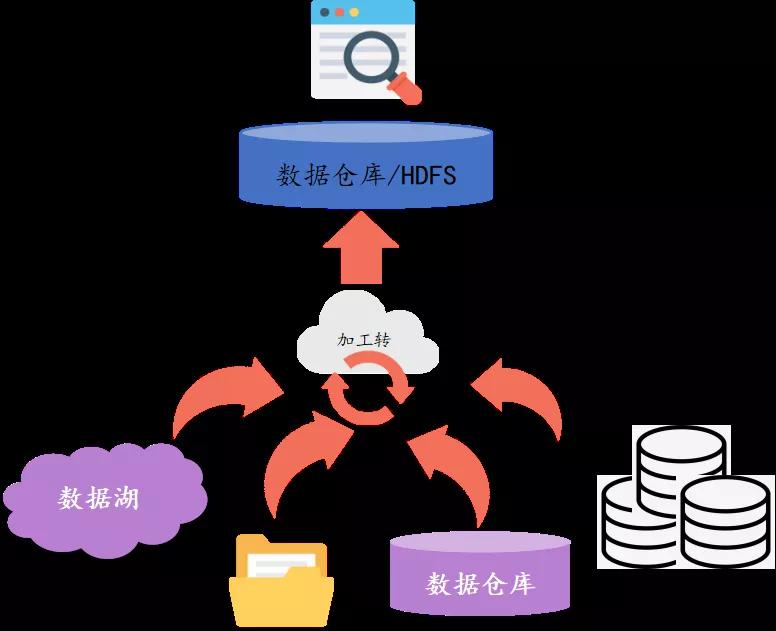 浅析大数据即席查询工具 Presto 浅析大数据即席查询工具 Presto
