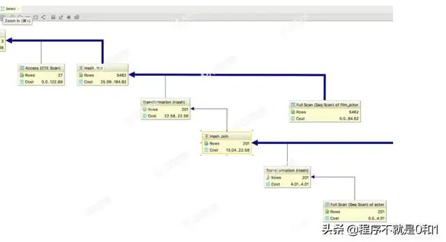 干掉Navicat的数据库管理工具DataGrip,真香! 干掉Navicat的数据库管理工具DataGrip,真香!