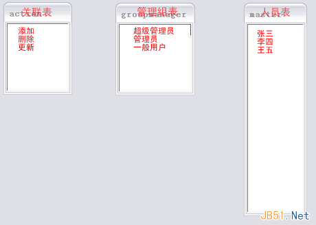 复杂系统中的用户权限数据库设计解决方案 复杂系统中的用户权限数据库设计解决方案