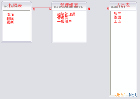 复杂系统中的用户权限数据库设计解决方案 复杂系统中的用户权限数据库设计解决方案