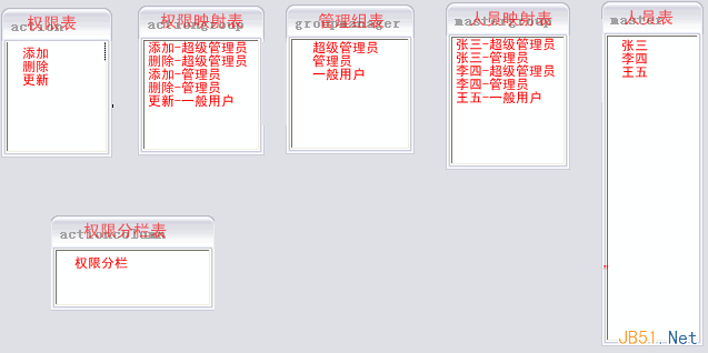 复杂系统中的用户权限数据库设计解决方案 复杂系统中的用户权限数据库设计解决方案