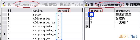 复杂系统中的用户权限数据库设计解决方案 复杂系统中的用户权限数据库设计解决方案