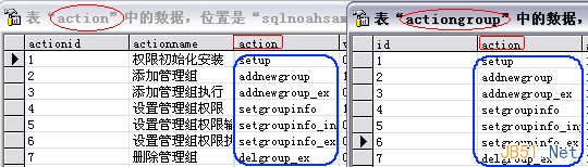 复杂系统中的用户权限数据库设计解决方案 复杂系统中的用户权限数据库设计解决方案