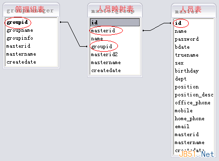 复杂系统中的用户权限数据库设计解决方案 复杂系统中的用户权限数据库设计解决方案