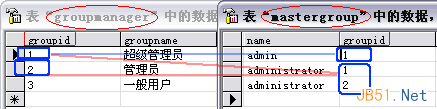 复杂系统中的用户权限数据库设计解决方案 复杂系统中的用户权限数据库设计解决方案