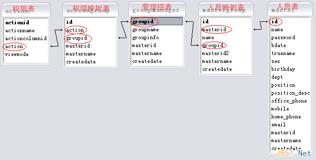 复杂系统中的用户权限数据库设计解决方案 复杂系统中的用户权限数据库设计解决方案