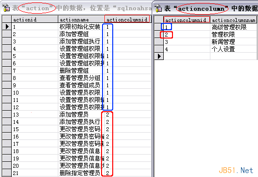 复杂系统中的用户权限数据库设计解决方案 复杂系统中的用户权限数据库设计解决方案
