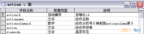 复杂系统中的用户权限数据库设计解决方案 复杂系统中的用户权限数据库设计解决方案