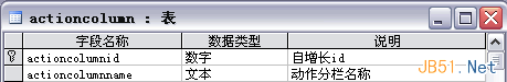 复杂系统中的用户权限数据库设计解决方案 复杂系统中的用户权限数据库设计解决方案