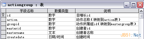 复杂系统中的用户权限数据库设计解决方案 复杂系统中的用户权限数据库设计解决方案