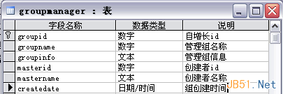 复杂系统中的用户权限数据库设计解决方案 复杂系统中的用户权限数据库设计解决方案