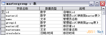 复杂系统中的用户权限数据库设计解决方案 复杂系统中的用户权限数据库设计解决方案