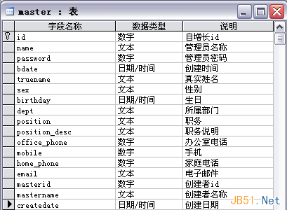 复杂系统中的用户权限数据库设计解决方案 复杂系统中的用户权限数据库设计解决方案