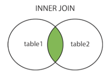 SQL的各种连接Join案例详解-主机测评网