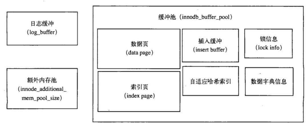不知道 Insert Buffer 的请举手 不知道 Insert Buffer 的请举手