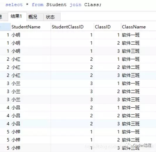一篇文章带你了解数据库中JOIN的用法 一篇文章带你了解数据库中JOIN的用法