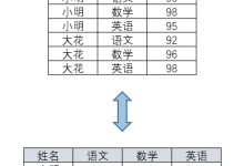 SQL行转列、列转行的简单实现-主机测评网
