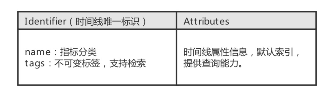 建立在Tablestore的Wifi设备监管系统架构实现 建立在Tablestore的Wifi设备监管系统架构实现