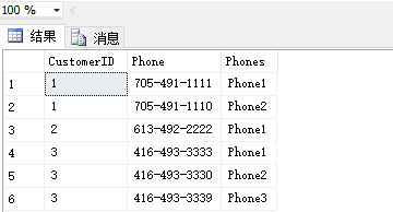SQL知识点之列转行Unpivot函数