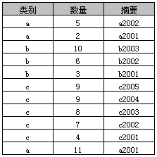 详解SQL中Group By的使用教程 详解SQL中Group By的使用教程