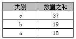 详解SQL中Group By的使用教程 详解SQL中Group By的使用教程