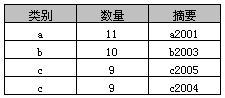 详解SQL中Group By的使用教程 详解SQL中Group By的使用教程