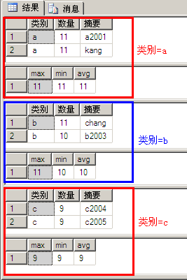 详解SQL中Group By的使用教程 详解SQL中Group By的使用教程
