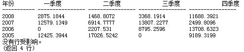 深入SQL中PIVOT 行列转换详解 深入SQL中PIVOT 行列转换详解