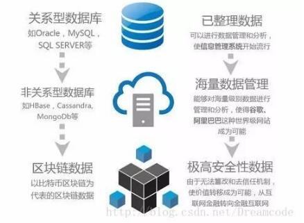 SunlightDB 2017新型区块链数据库 SunlightDB 2017新型区块链数据库