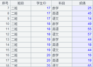详解数据库中跨库数据表的运算 详解数据库中跨库数据表的运算