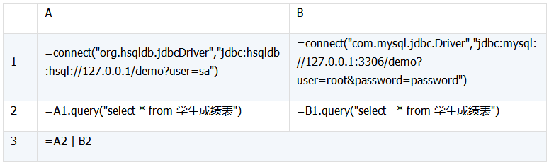 详解数据库中跨库数据表的运算 详解数据库中跨库数据表的运算