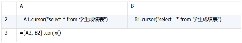 详解数据库中跨库数据表的运算 详解数据库中跨库数据表的运算
