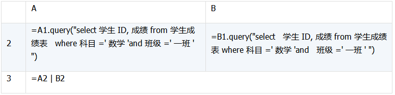 详解数据库中跨库数据表的运算 详解数据库中跨库数据表的运算