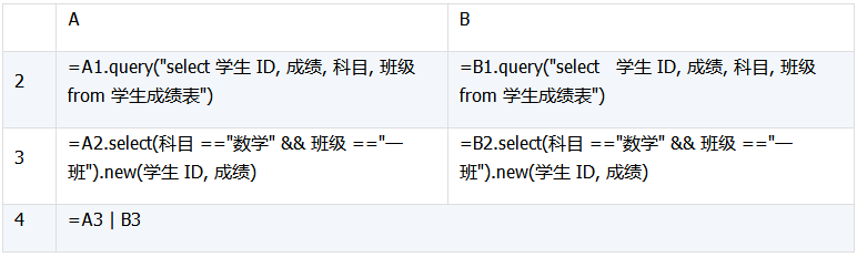 详解数据库中跨库数据表的运算 详解数据库中跨库数据表的运算