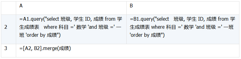 详解数据库中跨库数据表的运算 详解数据库中跨库数据表的运算