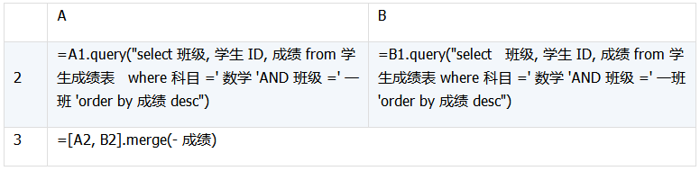 详解数据库中跨库数据表的运算 详解数据库中跨库数据表的运算